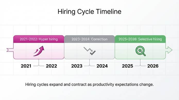 A timeline with colorful squares and arrows

AI-generated content may be incorrect.